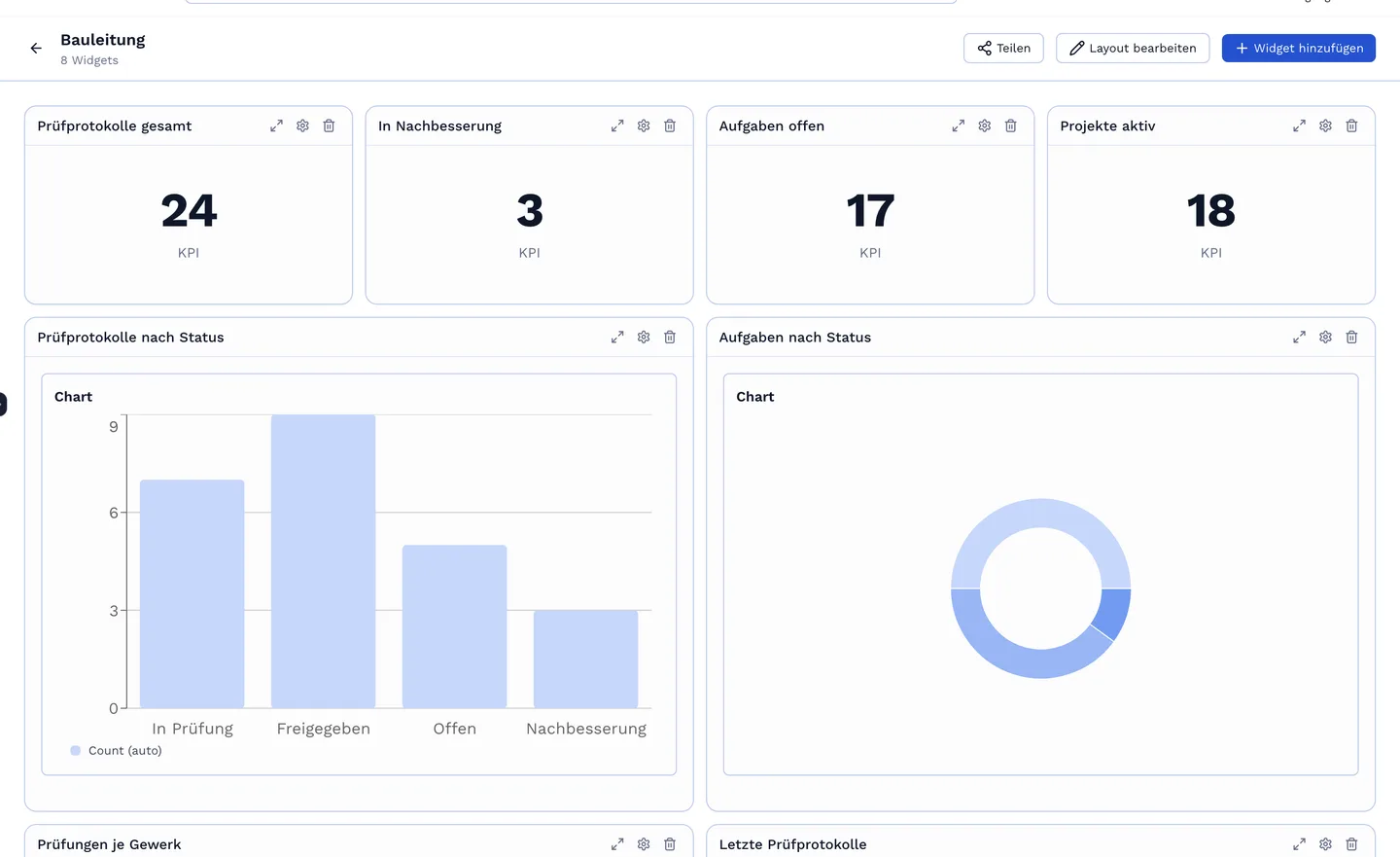 Dashboards mit Widgets